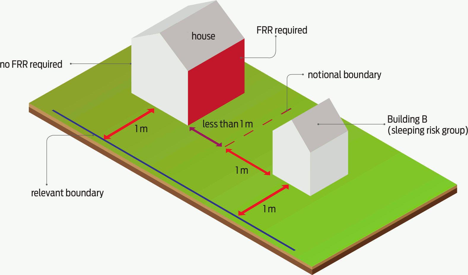 Fire engineering and protection systems design