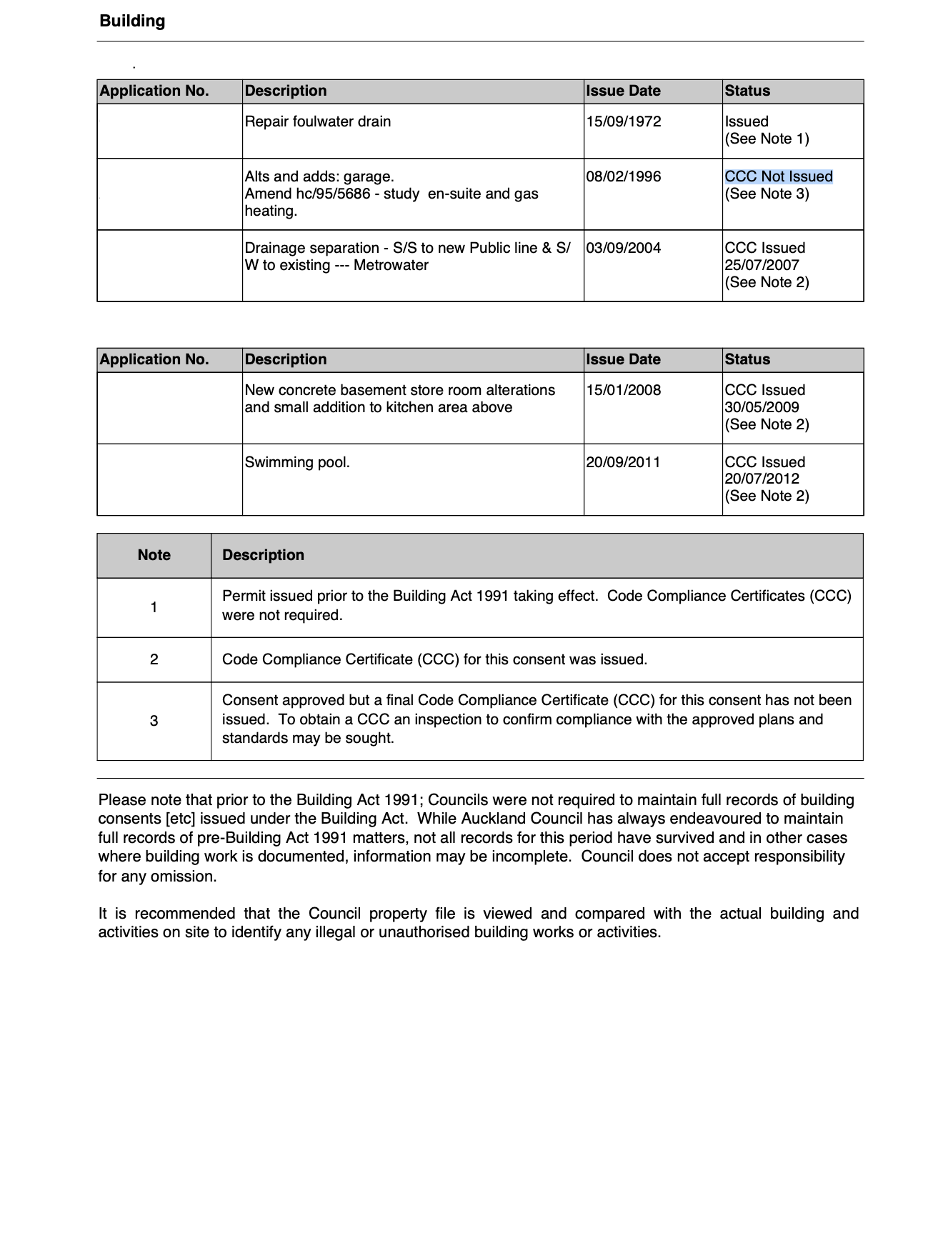 Example of LIM issue where CCC was not issued
